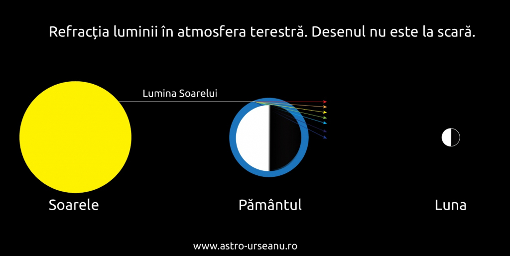 Echinoctiul de toamna 2020. Ce se intampla din punct de vedere astronomic