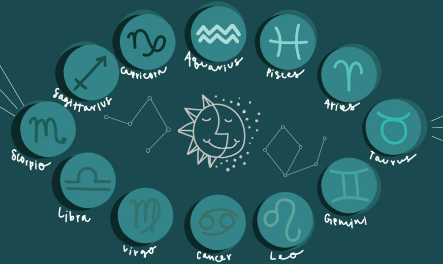 HOROSCOPUL ZILEI 