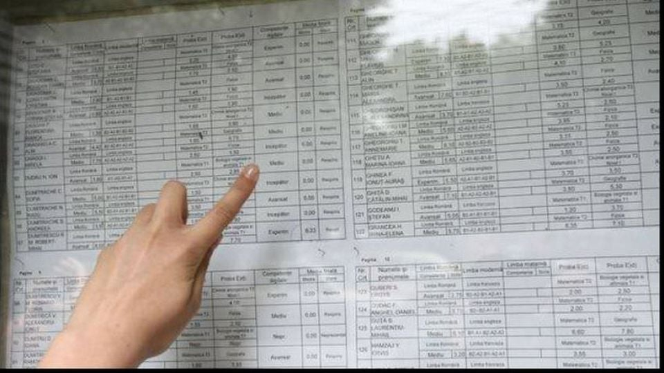 Au fost publicate rezultatele la examenul de Definitivat