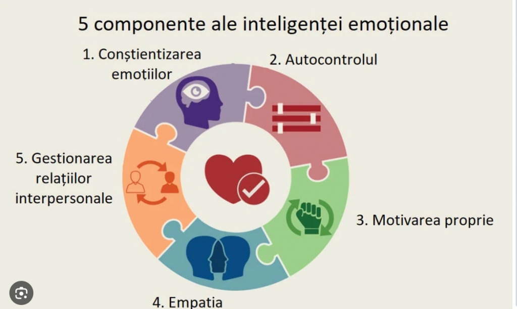 Cum stăpânește-ți emoțiile ca să nu te stăpânească ele pe tine. Mini-ghid de inteligență emoțională