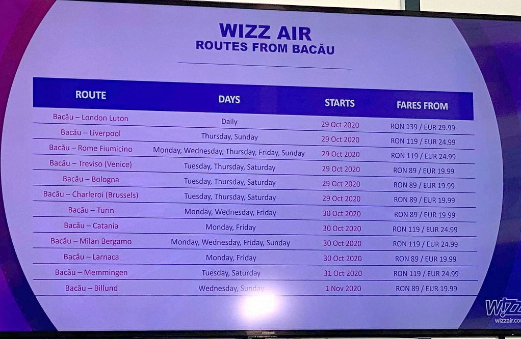 Wizz Air va lansa, de la Bacău, 12 noi rute către şase ţări!