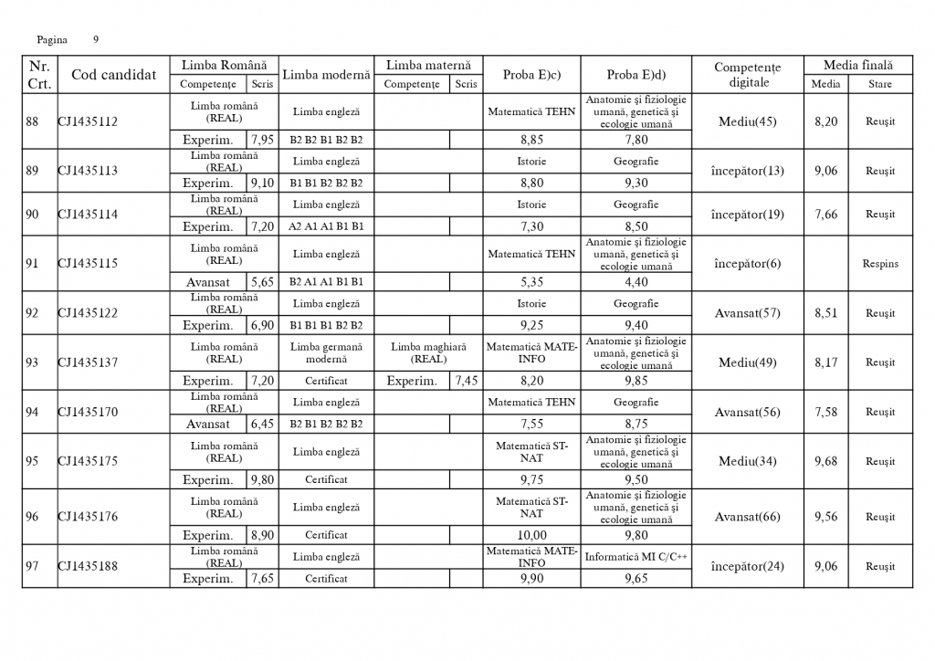 Au fost publicate primele rezultate la sesiunea specială a examenului de bacalaureat