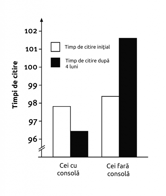 Folosit zilnic, calculatorul încetinește progresul copiilor