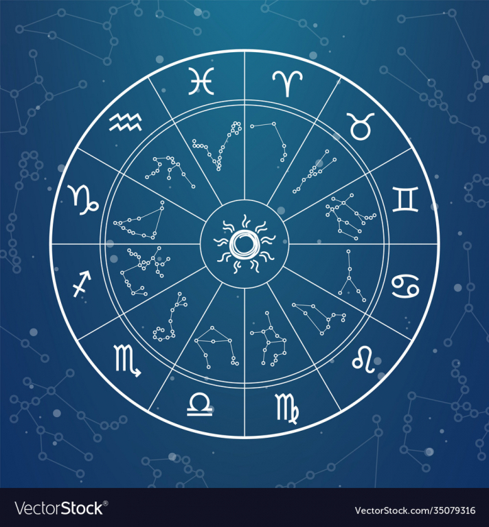 HOROSCOPUL ZILEI