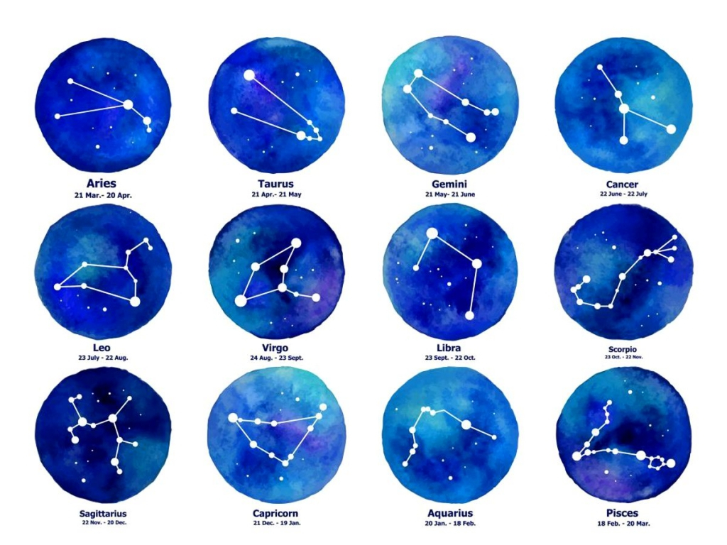 HOROSCOPUL ZILEI: Zodia care are parte de conflicte